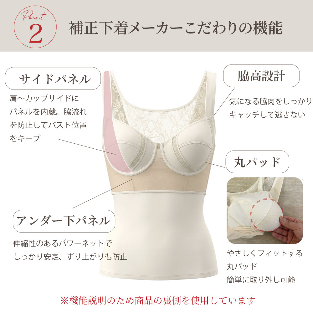 PITALIFT こだわりの機能｜サイドパネル・脇高設計・アンダー下パネル・丸パッドの構造説明図