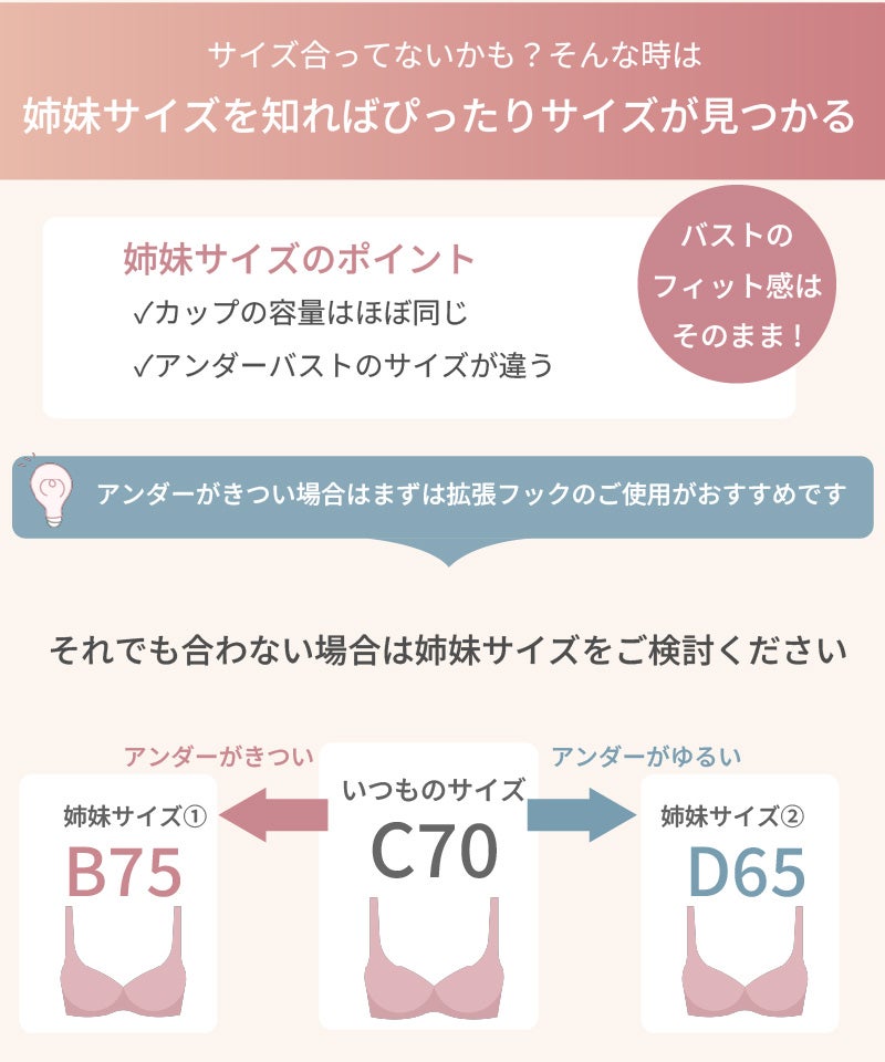 ブライダルインナーの姉妹サイズの選び方を示す図。C70を基準に、アンダーがきつい場合はB75、ゆるい場合はD65を選ぶ姉妹サイズの探し方