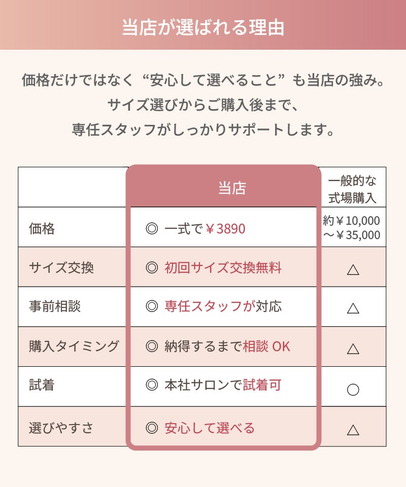 当店が選ばれる理由｜価格・サイズ交換・事前相談・試着など式場購入との比較表