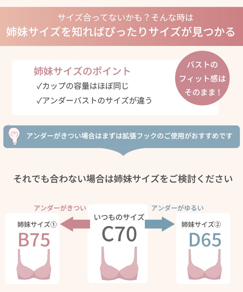 姉妹サイズの選び方、アンダーがきつい・ゆるい場合の対応