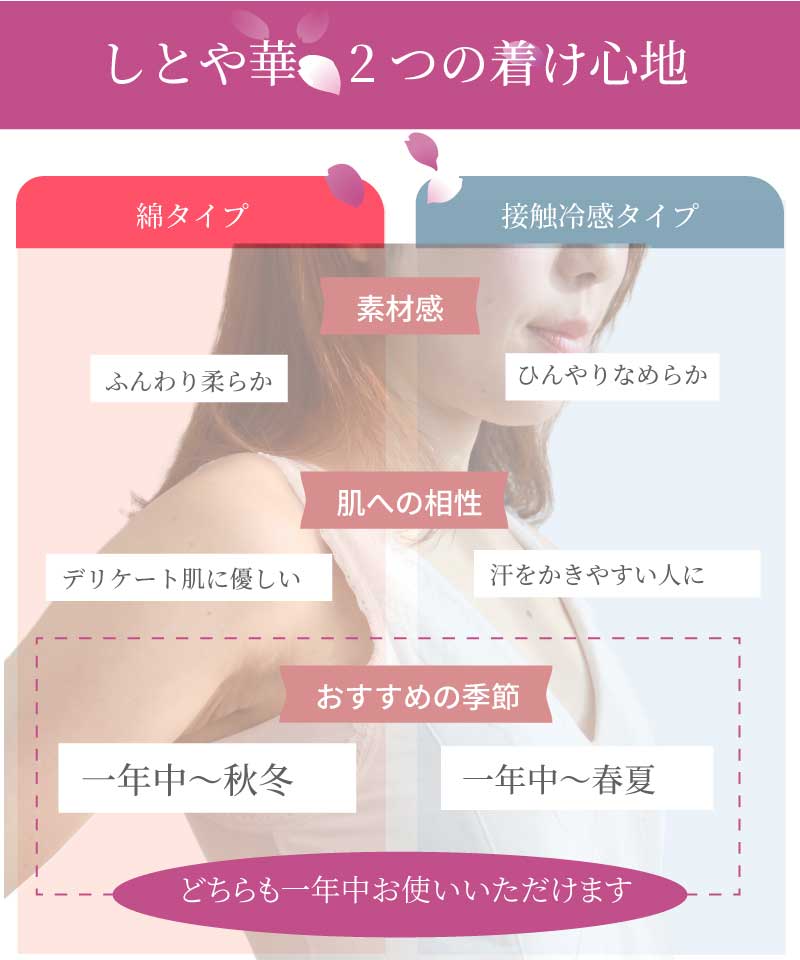 しとや華 綿タイプと接触冷感タイプの比較表 素材感・肌への相性・おすすめの季節