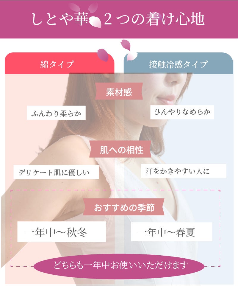しとや華 綿タイプと接触冷感タイプの比較表 素材感・肌への相性・おすすめの季節