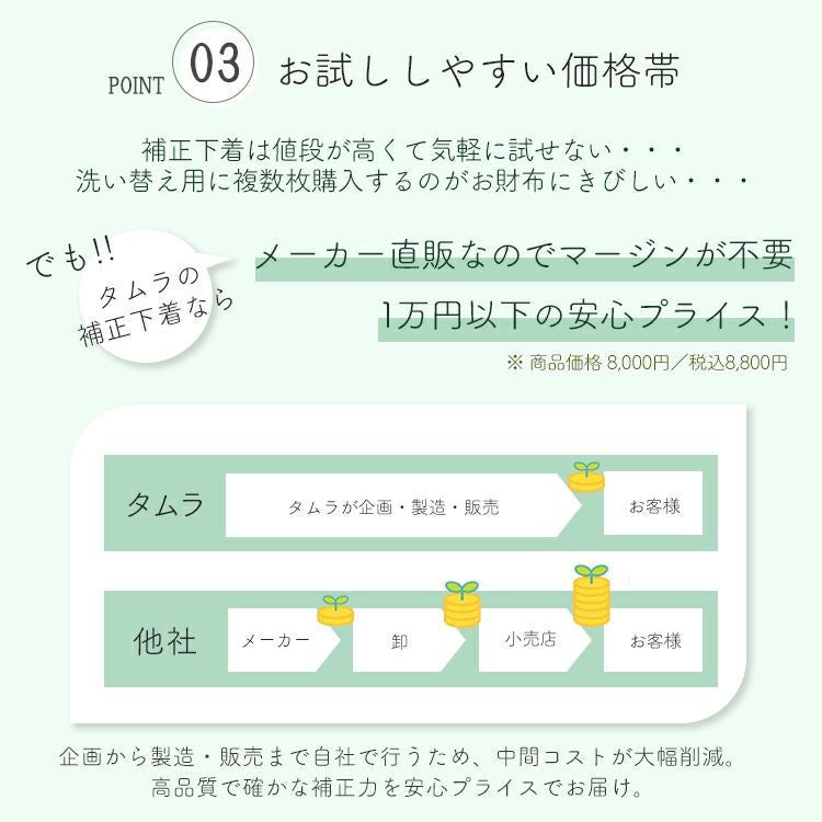 YTP60 モアライトシリーズボディシェイパー同色2枚組　お試ししやすい価格帯