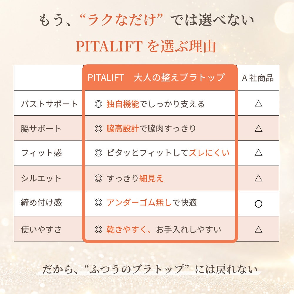BFP05 PITALIFT 他社ブラトップとの比較表 バストサポート・脇サポート・フィット感・シルエット・締め付け感・使いやすさの6項目で優位性を訴求