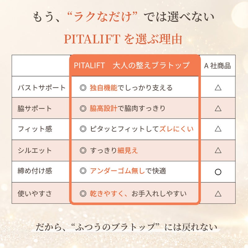 BFP05 PITALIFT 他社ブラトップとの比較表 バストサポート・脇サポート・フィット感・シルエット・締め付け感・使いやすさの6項目で優位性を訴求